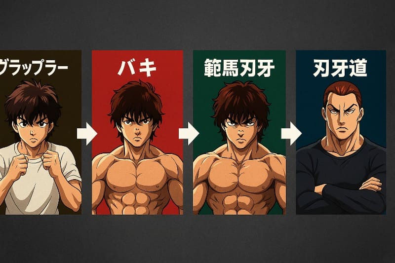 刃牙 アニメ 順番 netflix刃牙アニメの正しい順番と時系列とは
