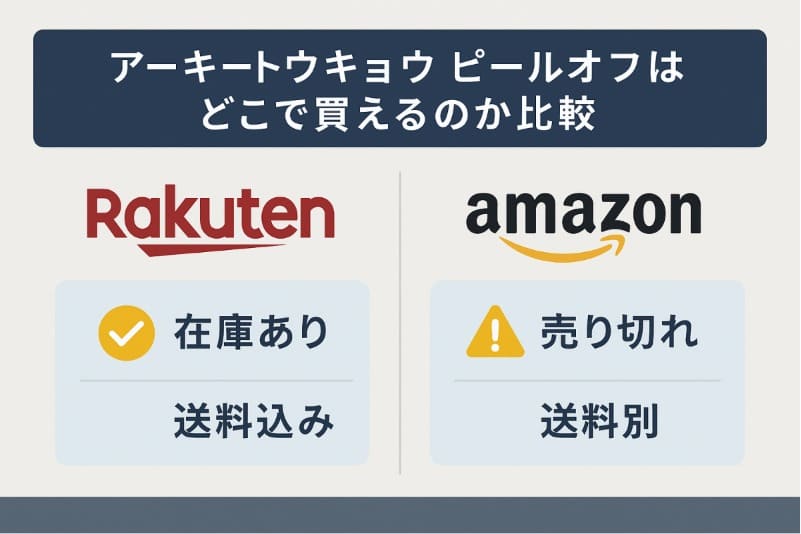 アーキートウキョウ ピールオフはどこで買えるのか比較