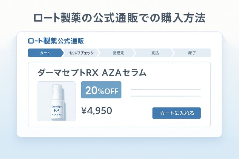 ロート製薬の公式通販での購入方法