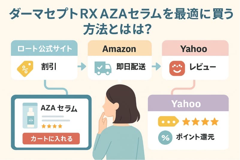 ダーマセプトrx azaセラムを最適に買う方法とは?