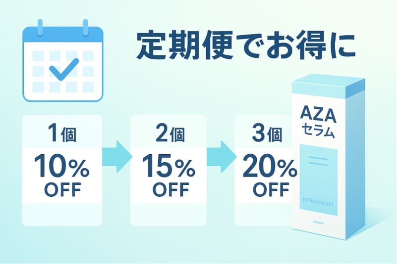 ダーマセプトRX AZAセラム定期購入で安く買える?ロート製薬の割引制度