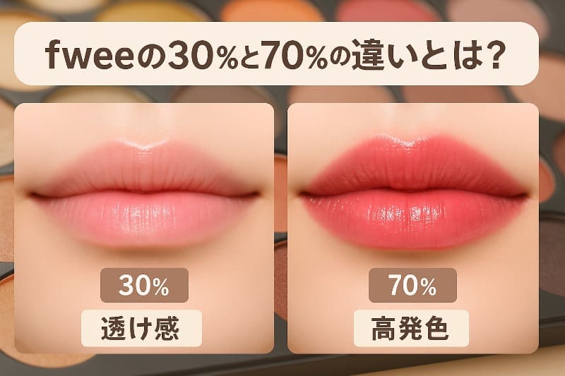 fweeの30%と70%の違いとは?仕上がりを比較