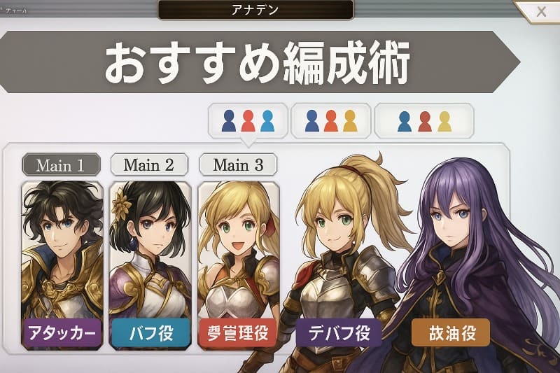 アナデンのアナダン周回おすすめ編成術