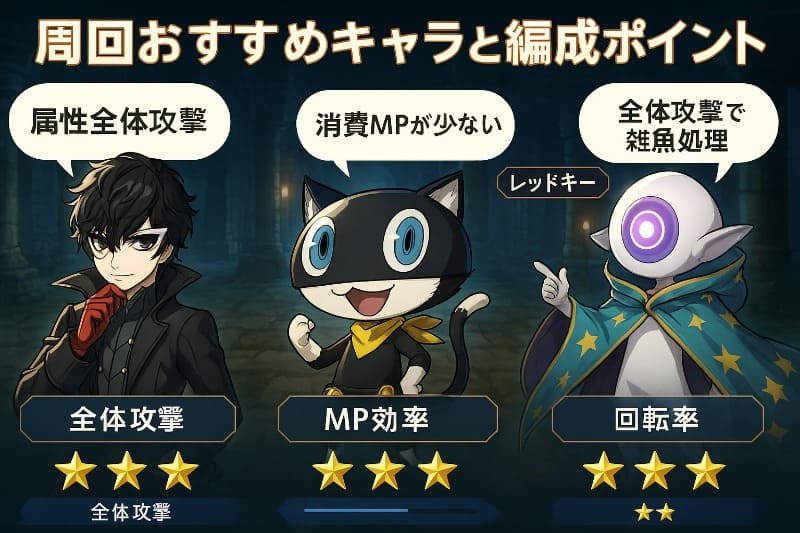 アナデン アナダン周回 おすすめ。周回おすすめキャラと編成ポイント