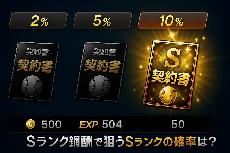 vロード報酬で狙うsランクの確率は?