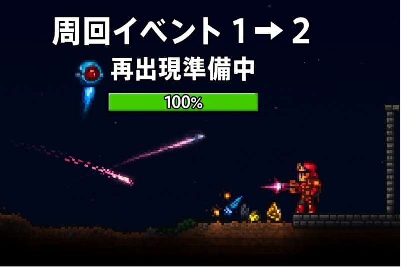 テラリア 火星人 周回。火星人イベントの二回目以降の発生方法