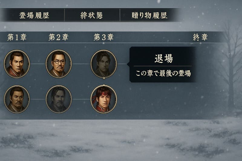 戦国無双 真田丸 取り返しのつかない要素。終章に出ないキャラの原因と対処法