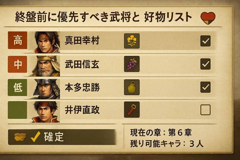 戦国無双 真田丸 取り返しのつかない要素。終盤前に優先すべき武将と好物リスト