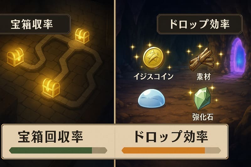 まおりゅう ループルーペ 周回 おすすめ。宝箱回収とドロップ素材の比較