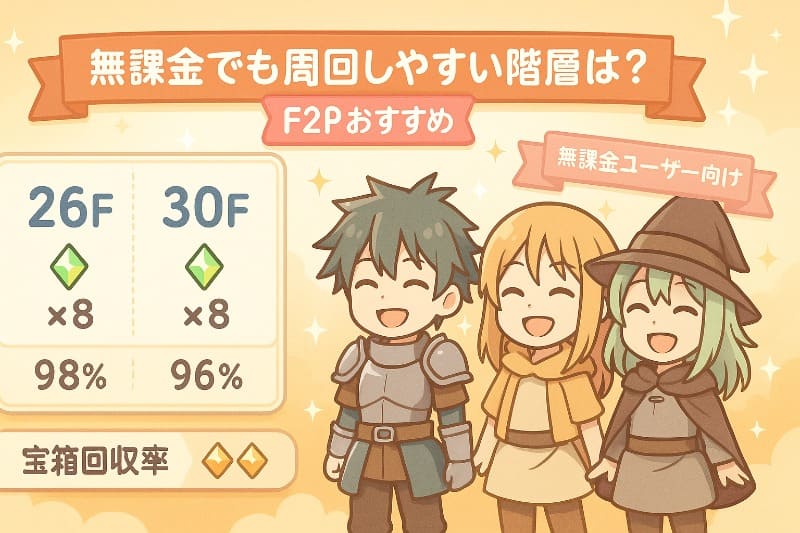 まおりゅう ループルーペ 周回 おすすめ。無課金でも周回しやすい階層は?