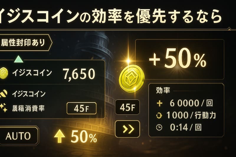 まおりゅう ループルーペ 周回 おすすめ。イジスコインの効率を優先するなら?