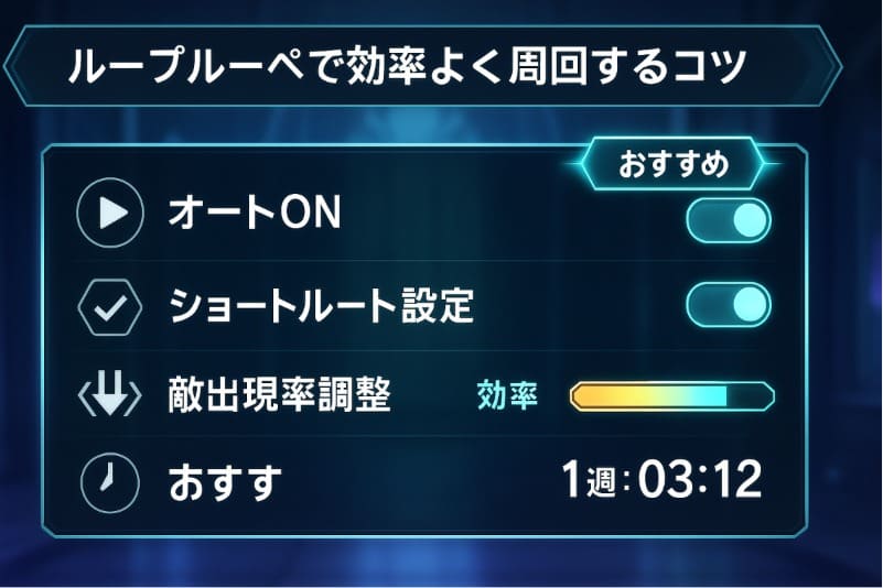 まおりゅう ループルーペ 周回 おすすめ。ループルーペで効率よく周回するコツ
