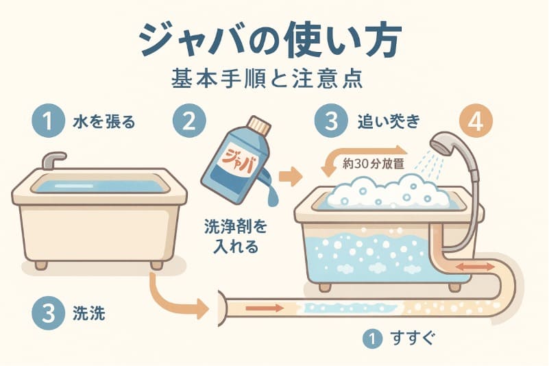 風呂釜洗浄剤 一つ穴用 最強。ジャバの使い方｜基本手順と注意点