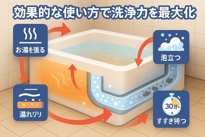 風呂釜洗浄剤 一つ穴用 最強。効果的な使い方で洗浄力を最大化