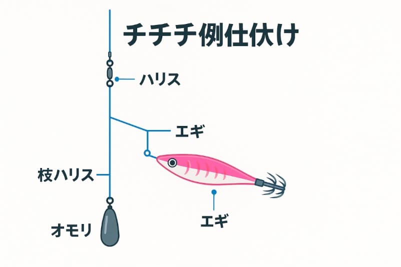 コウイカ釣り仕掛けの基本構成を解説