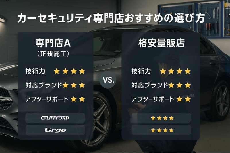 カーセキュリティ専門店おすすめの選び方