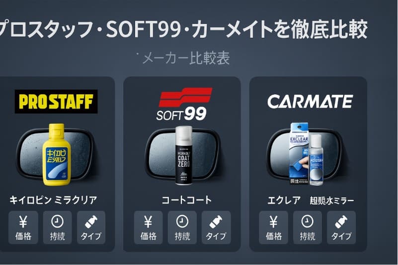 プロスタッフ・SOFT99・カーメイトを徹底比較