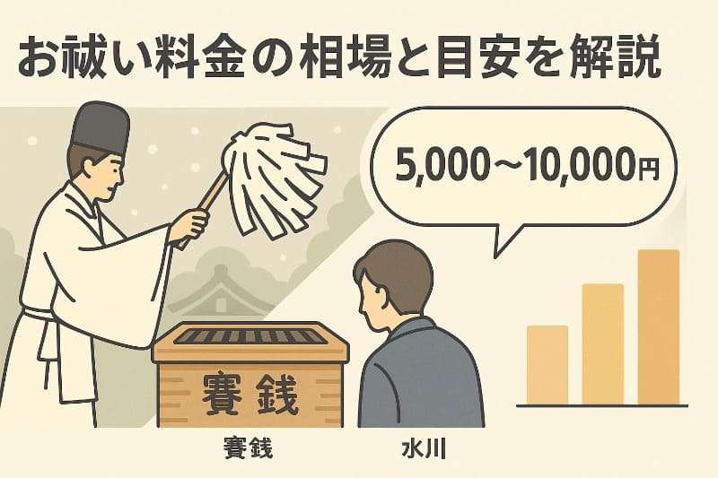 お祓い料金の相場と目安を解説