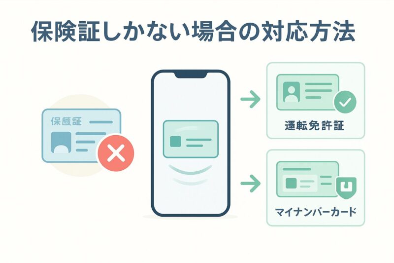 alt="保険証しかない場合のpaypay本人確認対応方法の説明イメージ"