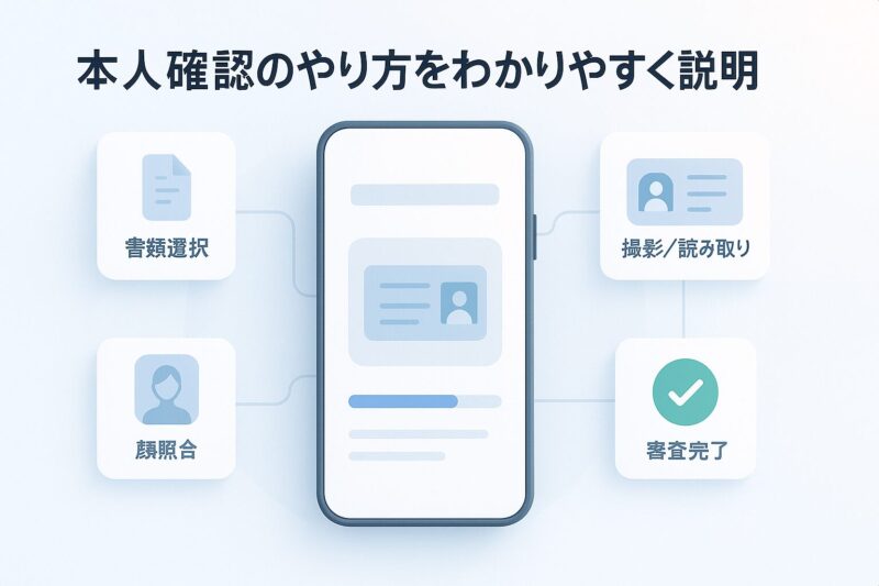 alt="paypay本人確認のやり方をわかりやすく説明するステップガイド図"