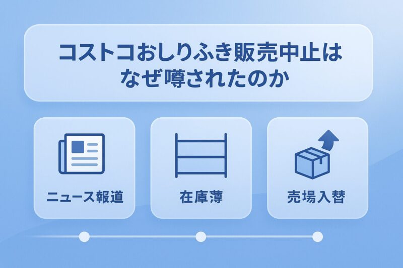 コストコおしりふき販売中止はなぜ噂されたのかを示すタイムラインUI風イラスト