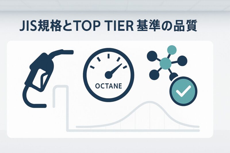 JIS規格とTOP TIER基準に対応したガソリン品質のイメージ図
