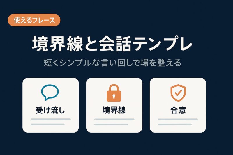 境界線と会話テンプレを示す3枚カードデザイン。受け流し・境界線・合意のフレーズ例を整理
