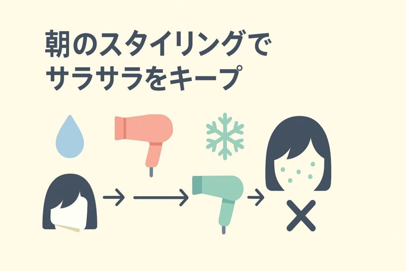alt="朝のスタイリングでサラサラをキープする手順。濡らす、根元を乾かす、冷風、パウダー仕上げの流れ"