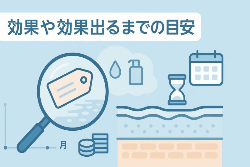 alt="モイスティーヌの効果や効果が出るまでの目安を表すイラスト"