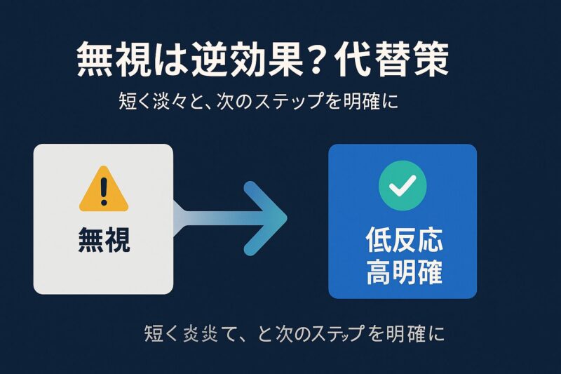 無視は逆効果となる場合の代替策を示すA/B分岐図。低反応＋高明確な対応を推奨するデザイン
