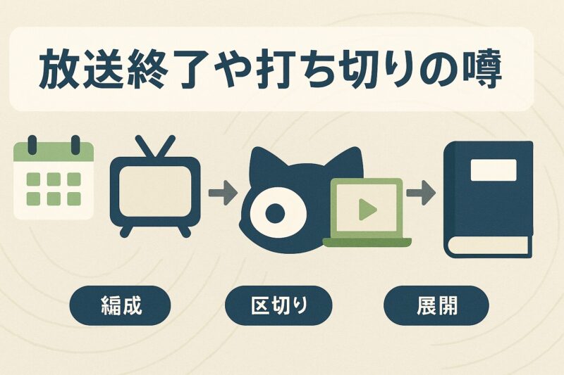 alt="ねこねこ日本史の放送終了や打ち切りの噂を示すイメージ。テレビから配信、本へと移行するアイコンが矢印でつながれている"