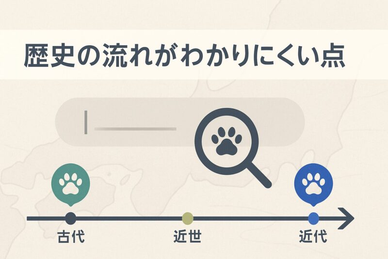 alt="ねこねこ日本史で歴史の流れがわかりにくい点を示す年表イメージ。横長ラインに肉球マーカーが配置されている"