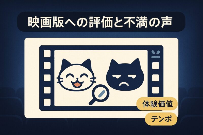 alt="ねこねこ日本史の映画版への評価と不満を表すイメージ。フィルムストリップ枠内に楽しい猫と眠そうな猫のアイコン"