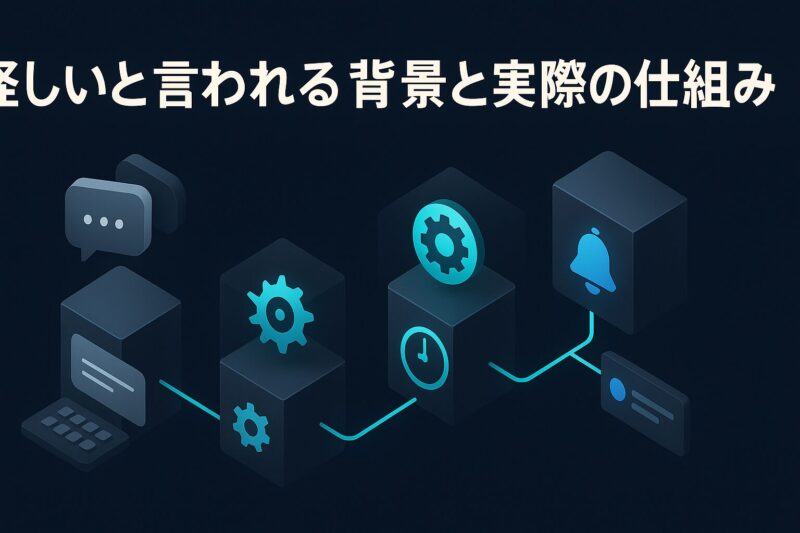 リマインくんが怪しいと言われる背景と仕組みを図解。入力から通知までのフローを可視化