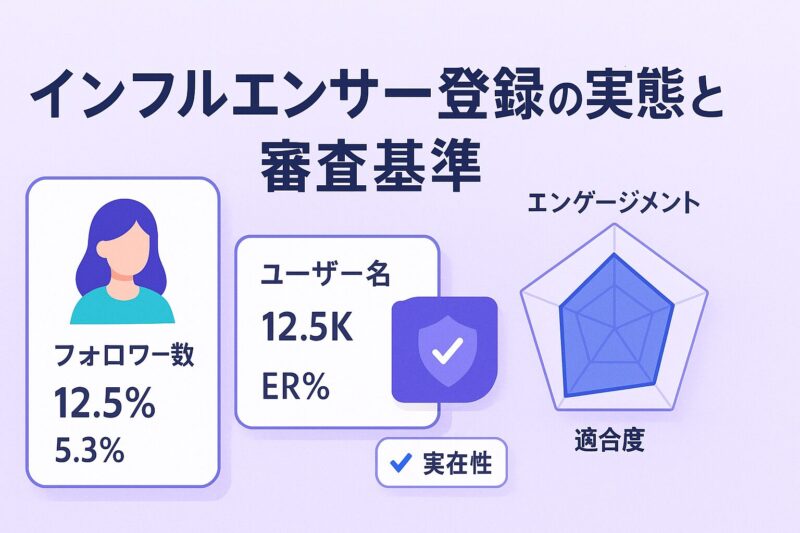 alt="トリドリマーケティングのインフルエンサー登録の実態と審査基準を表すプロフィールUI"
