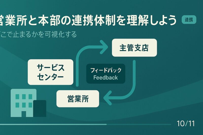 ヤマト運輸の営業所と本部の連携体制を理解するための循環フロー図イラスト