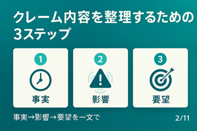 ヤマト運輸への苦情を効果的に整理する3ステップを示すカード型UIデザイン