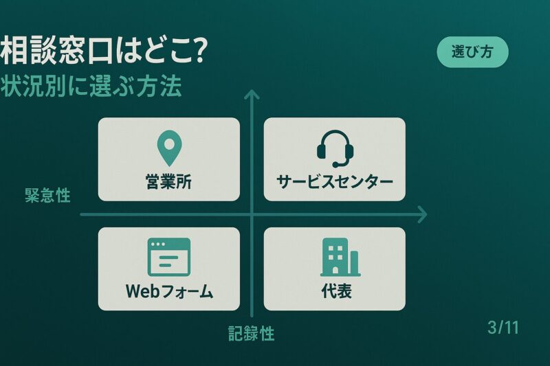 ヤマト運輸の苦情を相談する窓口を緊急性と記録性で選ぶ方法を示すマトリクス図