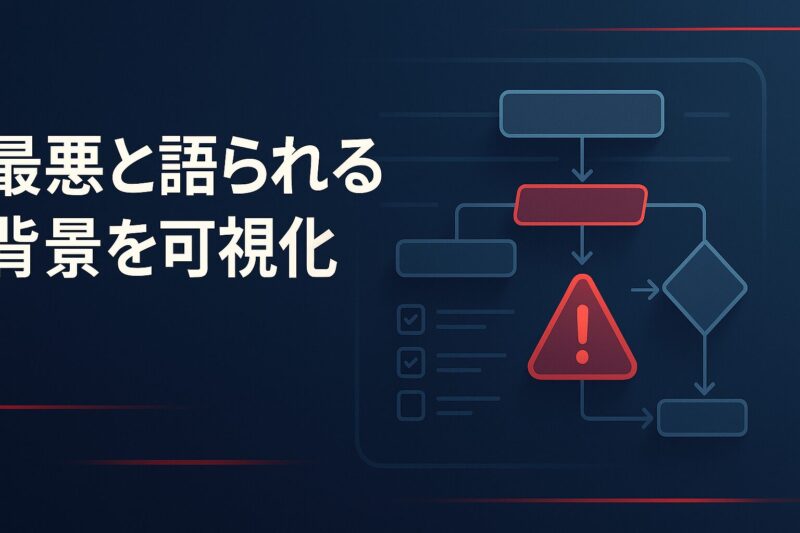 alt="最悪と語られる背景を客観的に分析するフローチャート図。赤い警告ラインと冷静なブルートーンの背景。"