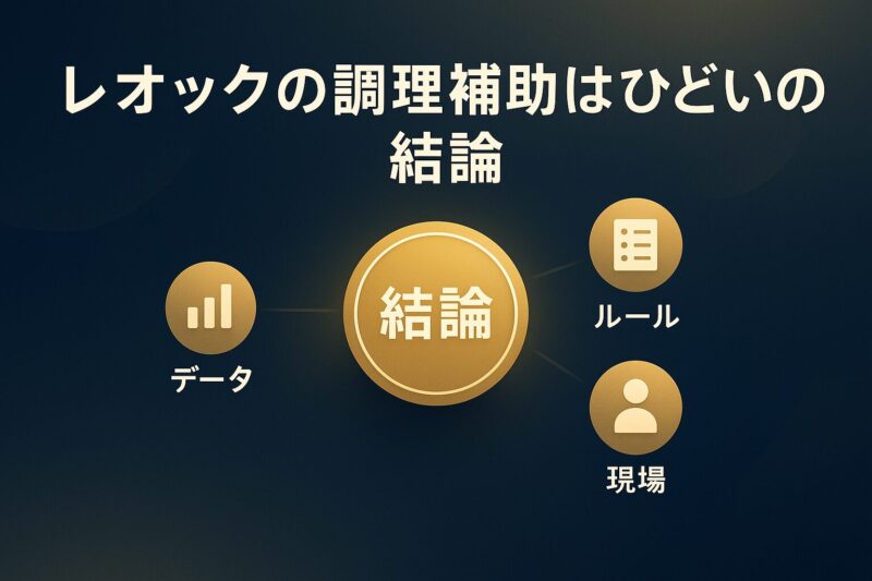 alt="レオックの調理補助はひどいのかという結論を示す円形アイコン。ネイビーとゴールドで安定感を表現したデザイン。"