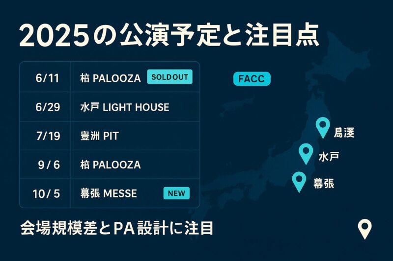 alt="2025年FACTの公演予定と注目点をまとめたスケジュールUI。柏、水戸、豊洲、幕張の会場をピンマップで表示。"