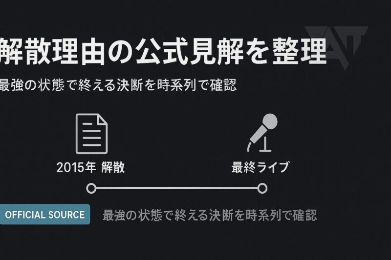 alt="FACT解散理由の公式見解を整理したタイムライン画像。2015年の声明と最終ライブまでの時系列を示す年表デザイン。"