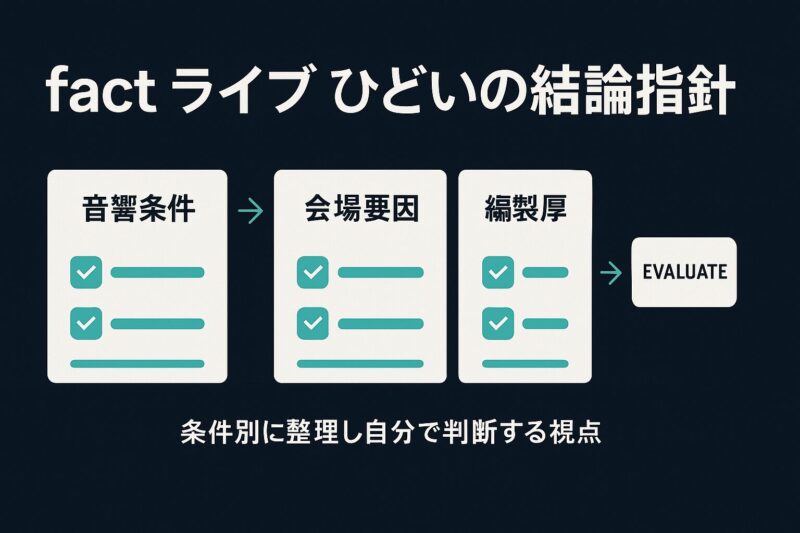 alt="FACTライブがひどいという評価を整理する結論指針図。音響条件・会場要因・編成厚みを比較した判断ガイド。"