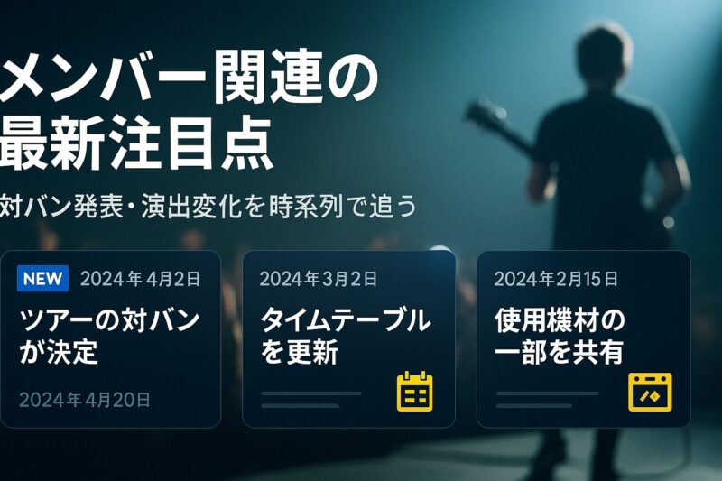 alt="FACTメンバー関連の最新注目点を整理したニュースカード風グラフィック。対バン発表や機材共有などの最新情報を表示。"