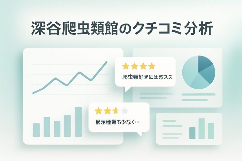 深谷爬虫類館のクチコミ分析を象徴する画像。棒グラフや折れ線グラフを重ねたデータ分析風のビジュアル。