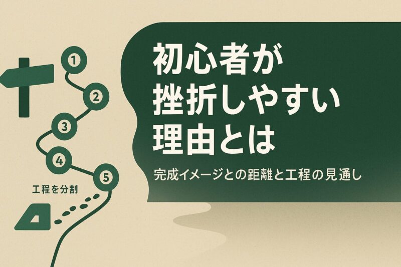 初心者が挫折しやすい理由を山登りに例えたイメージ。完成までの工程をステップで示す構図。  
